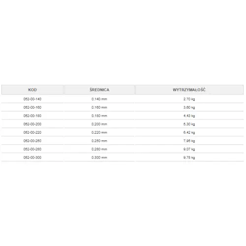 TRABUCCO XPS SINKING PLUS 0,220mm 150m