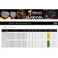 Daiwa J-Braid Expedition X8E 0.06mm 150m Orange