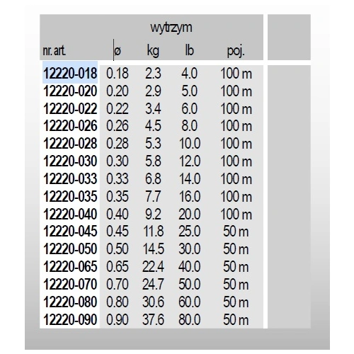 Daiwa J-Fluorocarbon Leader 100m 0.218mm