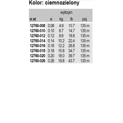 Daiwa Plecionka Tournament x8 EVO+ 135m DG 0.14mm