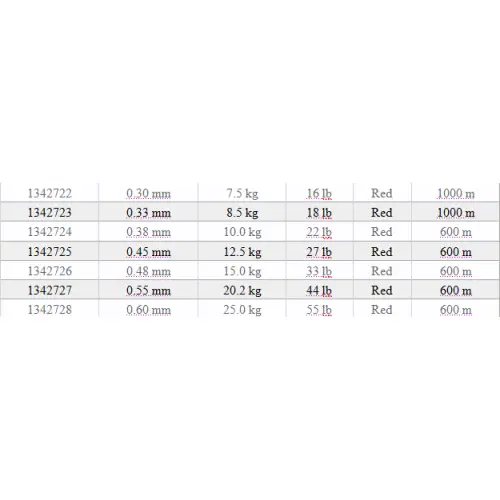 Berkley Żyłka Trilene Big Game 0,38mm 600m RED