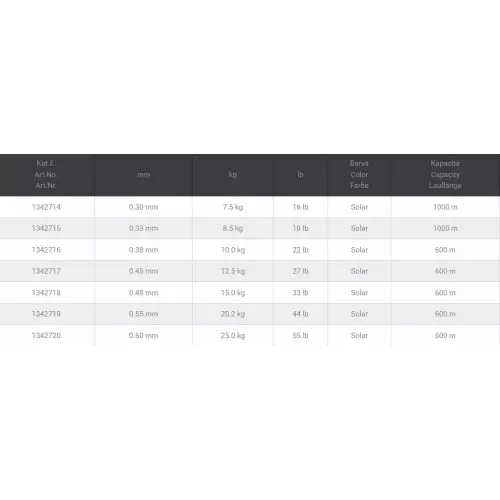 Berkley Żyłka Trilene Big Game 0,345mm 1000m Solar