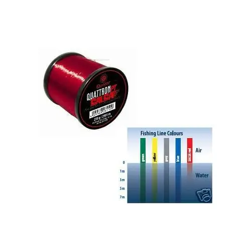 Zylka Quantum Salsa 2131m 10,50kg