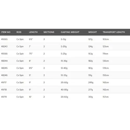 Wedka Okuma CX SPIN 270CM 40-80G 2SEC