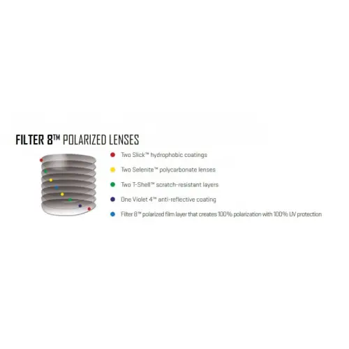 Wiley X KINGPIN Pol Amber Gold Mirror Matte Black