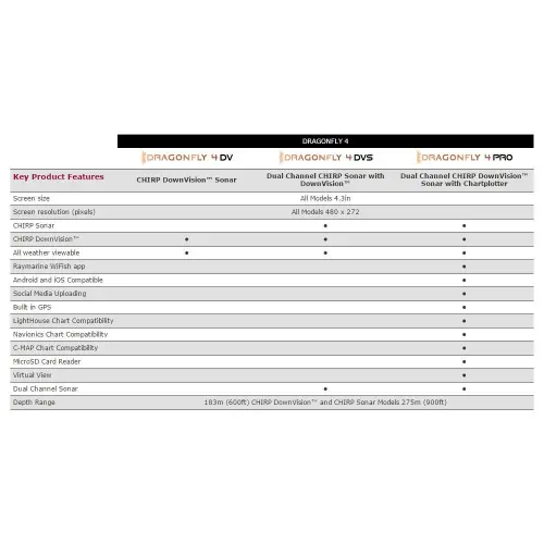 Raymarine Dragonfly 4 Pro Sonar GPS