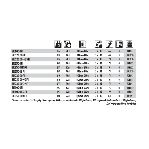 Kolowrotek Shimano Sedona FI C3000 HG