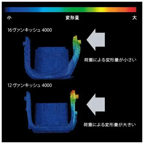 Kołowrotek Shimano Twin Power XD 4000XG