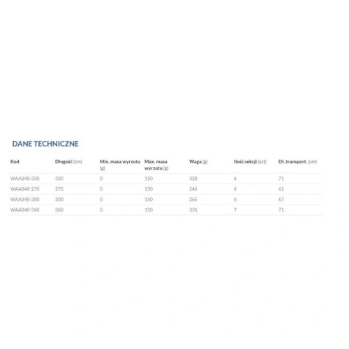 Wedka Mikado MILESTONE TELE 360 c.w. up to 150g
